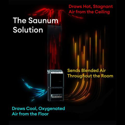 Saunum AIR 10 Heater, AirIQ WiFi, and Stones (Stainless Steel)