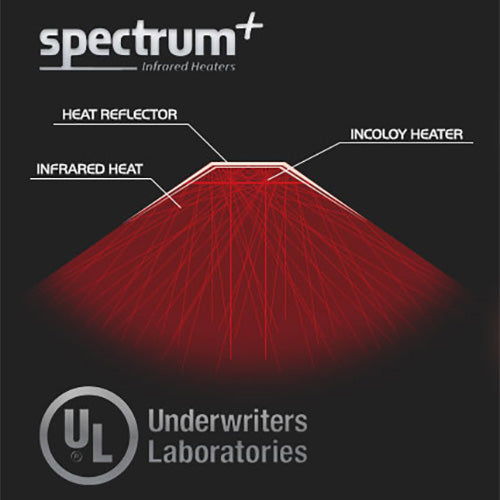 1 Person Full Spectrum Infrared Sauna - FD-1